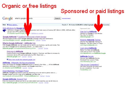 What is Adwords